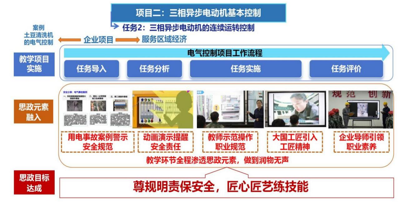 课程思政